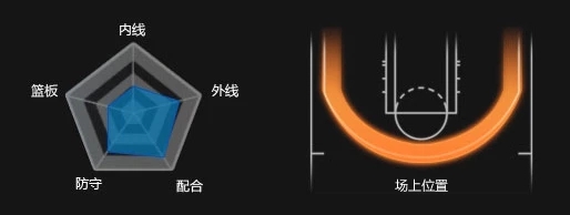NBA2K Online电脑版攻略_nba2kol版本_NBA2K Online角色创建教程
