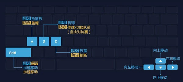 NBA2K Online角色创建教程_NBA2K Online电脑版攻略_nba2kol版本