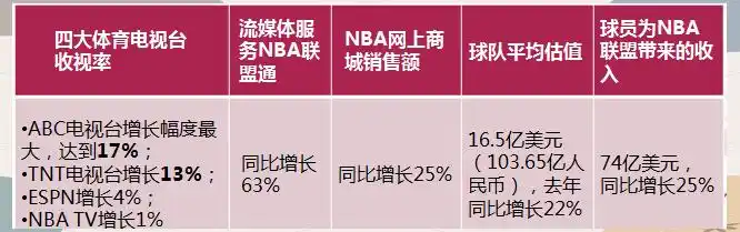 nba的认识_NBA赛事安排特点_NBA制度分析