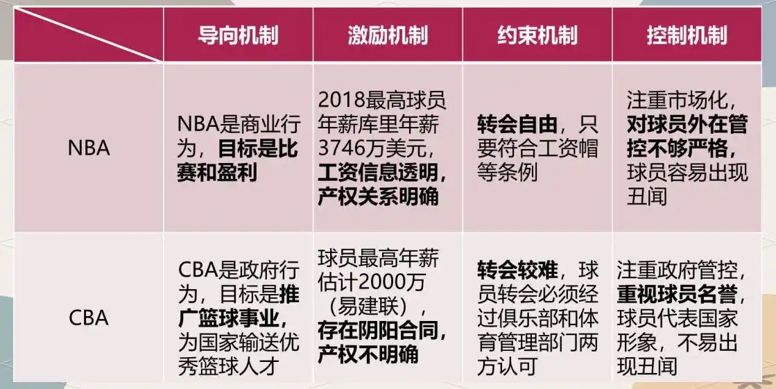 NBA制度分析_nba的认识_NBA赛事安排特点