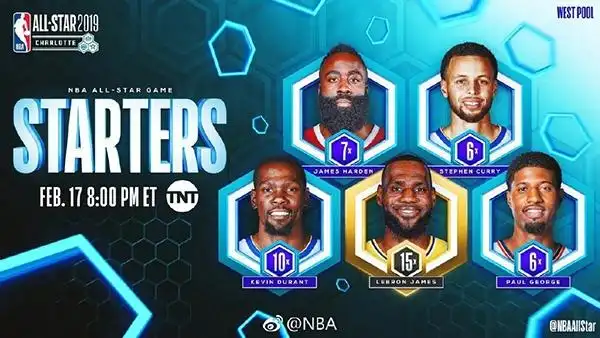 2019年NBA全明星首发公布詹姆斯成票王韦德罗斯落选引感慨