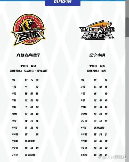 CBA吉林队员名单有哪些变化新面孔是谁你知道吗