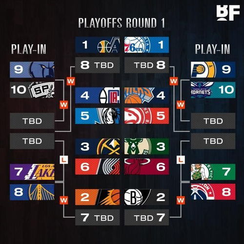 ***5NBA直播表_NBA总决赛直播时间_nba第5场时间表