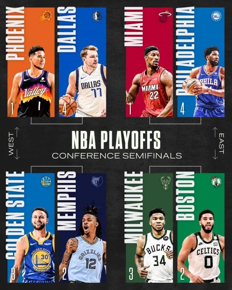 nba东部季后赛对阵图_NBA西部半决赛对阵_NBA东部半决赛对阵
