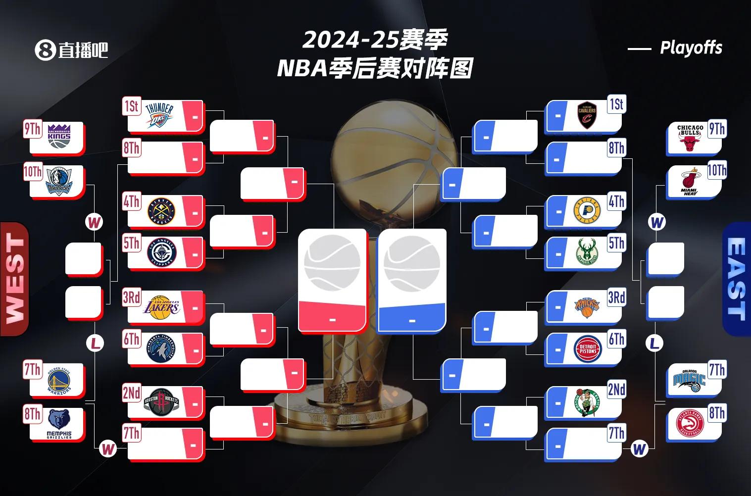 NBA季后赛对阵情况_NBA常规赛东部排名_nba季后赛对阵图