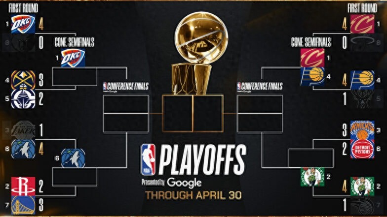 2025年NBA季后赛第一轮赛程公布东部联盟比赛结果揭晓