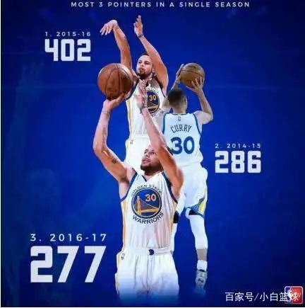 nba三分球记录单场_斯蒂芬-库里三分球纪录_NBA单场5+三分命中纪录排名