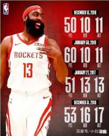 单场11记三分球NBA历史记录_哈登生涯单场三分最多_nba三分球记录单场