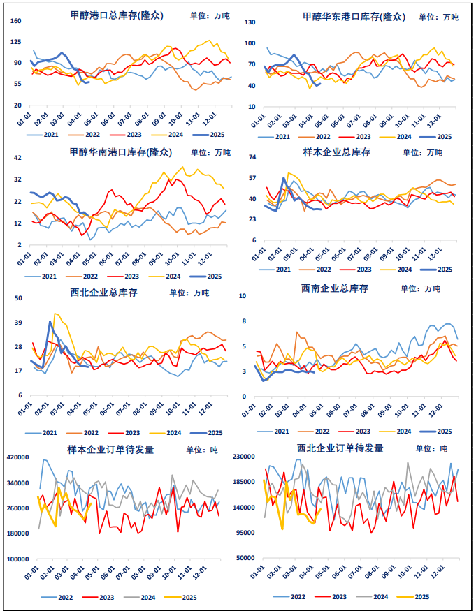 期货市场震荡收报2369甲醇港口库存及多地现货报价详情