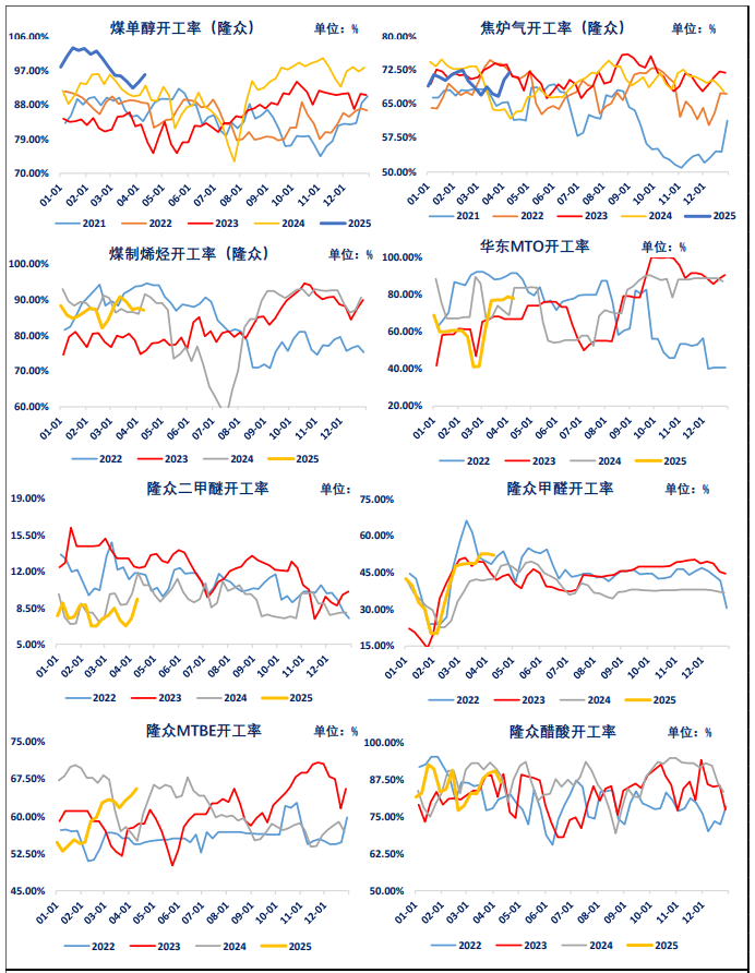 中国甲醇市场库存动态_山西甲醇报价_甲醇期货价格分析