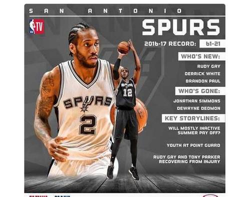 NBA 2017夏季转会_nba2017-2018_马刺队引援分析