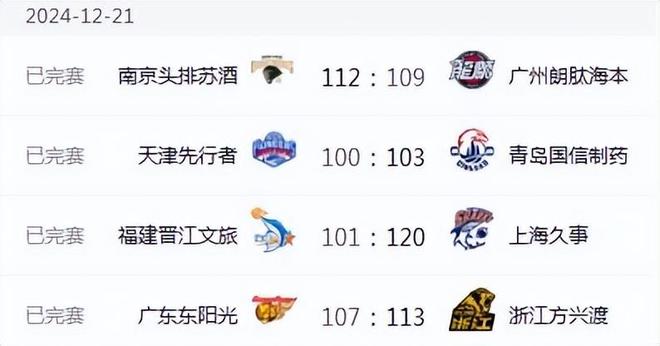CBA第20轮比赛结果_CBA排名榜变化_辽宁男篮cba赛程