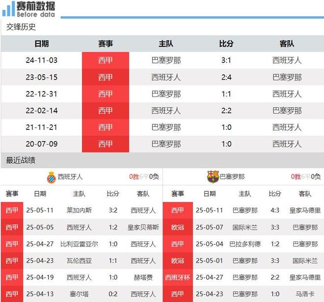 2017西甲德比直播_西班牙人vs巴萨  加泰罗尼亚德比 西甲冠军争夺
