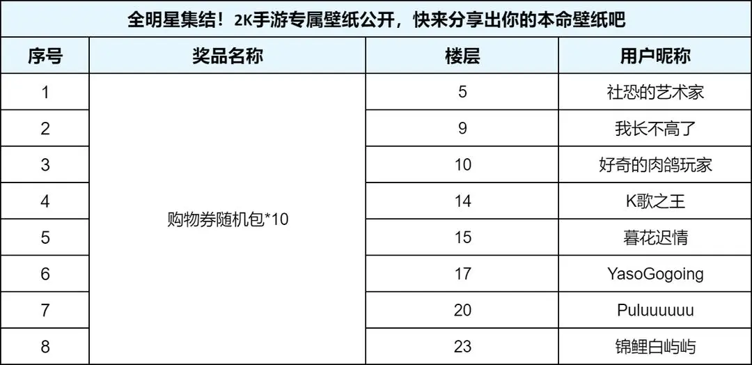 全明星开奖时间到幸运玩家速来领奖NBA2K All Star手游已上线