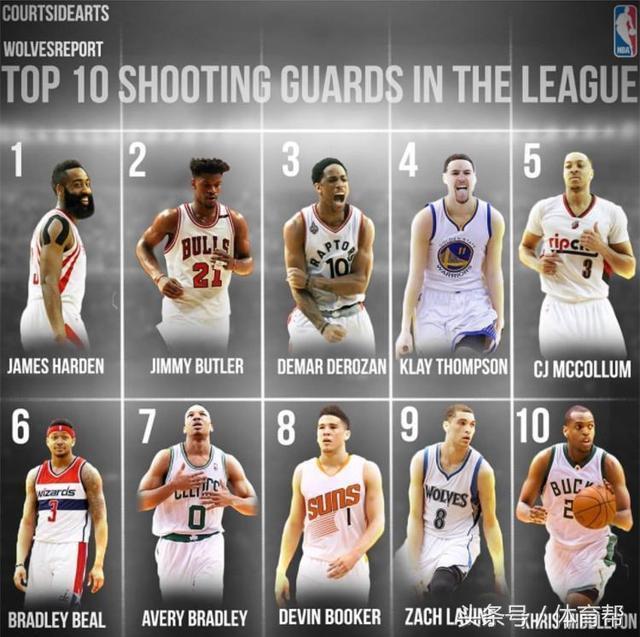 8月4日美媒评NBA现役十大分卫科比时代远去新人崛起