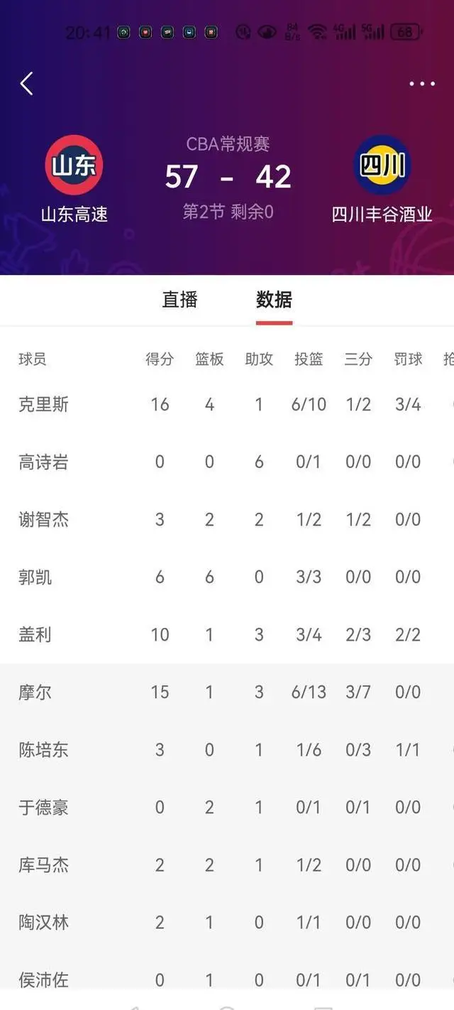 山东队四外援表现_山东队CBA比赛精彩瞬间_cba四川外援