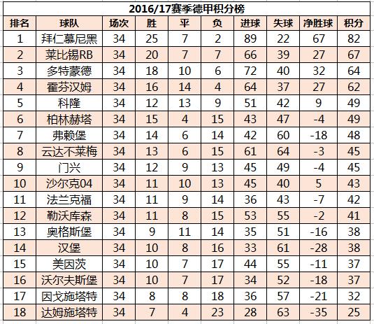 德甲收官悬念揭晓狼堡保级失利汉堡神奇逆袭下赛季格局生变