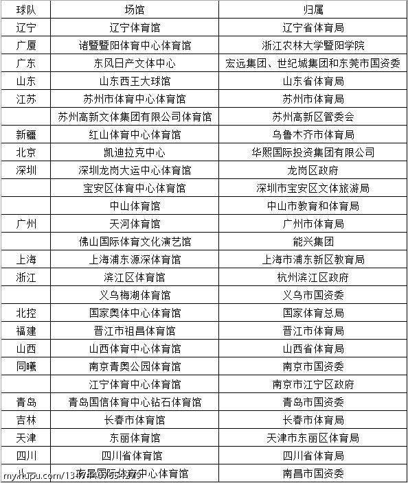 nba的地板多少钱_NBA地板材质_CBA地板与NBA地板对比