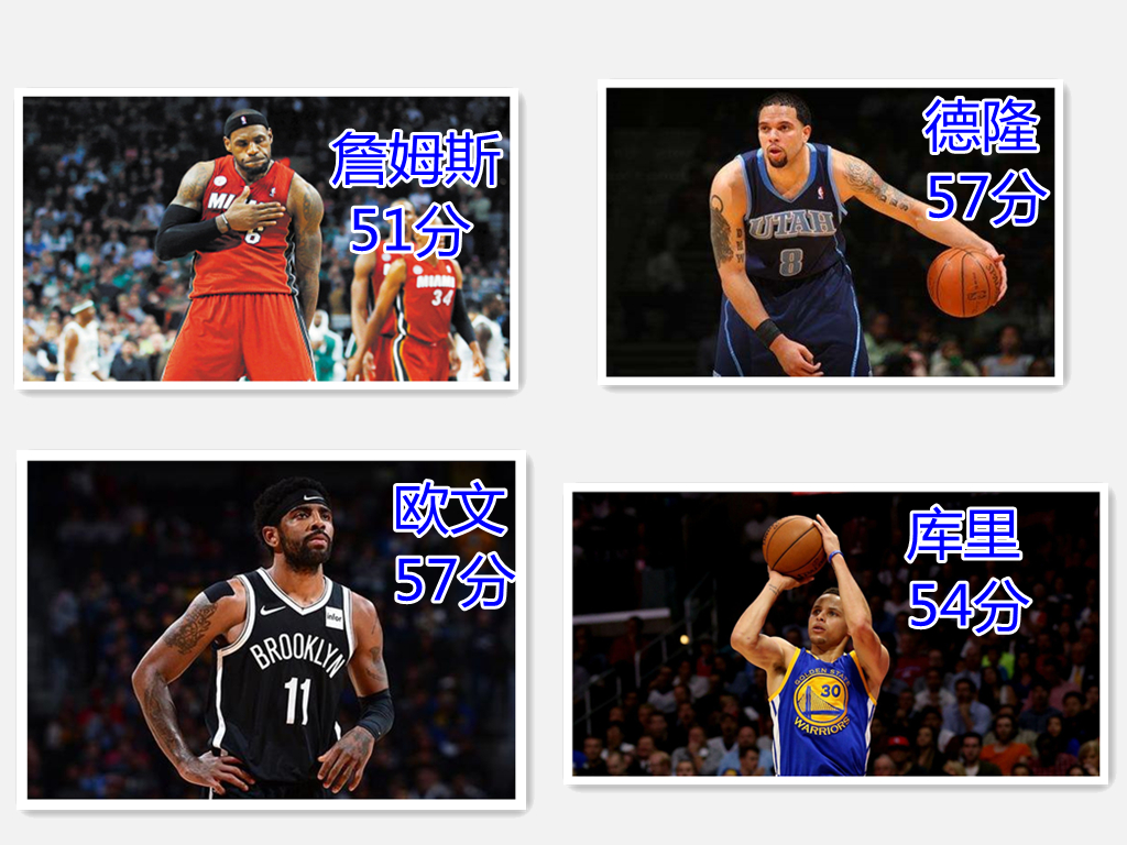2016nba得分榜_2010-2021赛季60+得分记录_NBA 60+得分球员