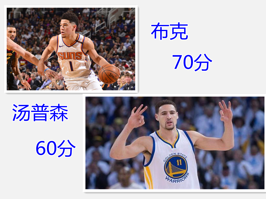 2016nba得分榜_2010-2021赛季60+得分记录_NBA 60+得分球员
