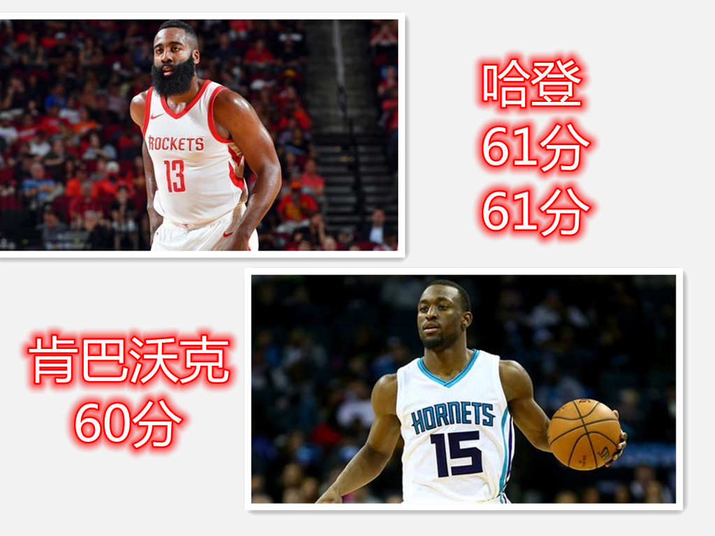 2016nba得分榜_2010-2021赛季60+得分记录_NBA 60+得分球员