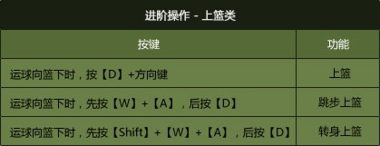 NBA2K Online游戏安装教程_NBA2K Online操作技巧_nba2k0