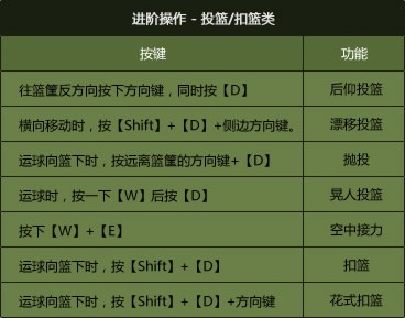 NBA2K Online操作技巧_nba2k0_NBA2K Online游戏安装教程