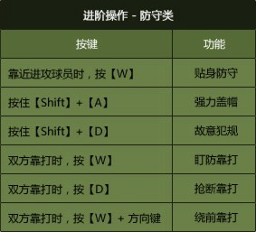 NBA2K Online操作技巧_NBA2K Online游戏安装教程_nba2k0