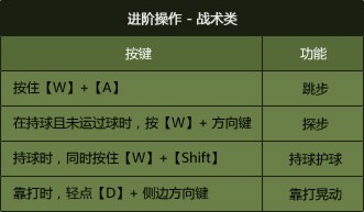 NBA2K Online操作技巧_NBA2K Online游戏安装教程_nba2k0