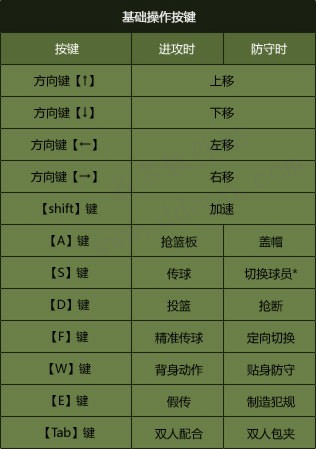 NBA2K Online操作技巧_NBA2K Online游戏安装教程_nba2k0