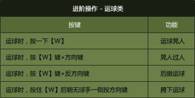 NBA2K Online游戏安装教程_nba2k0_NBA2K Online操作技巧