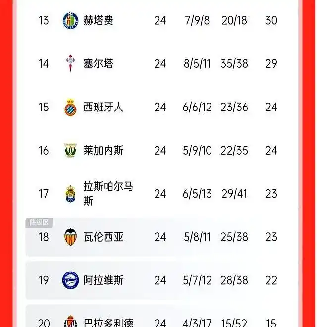 西甲24轮皇马_西甲第24轮比赛回顾_巴萨1比0巴列卡诺