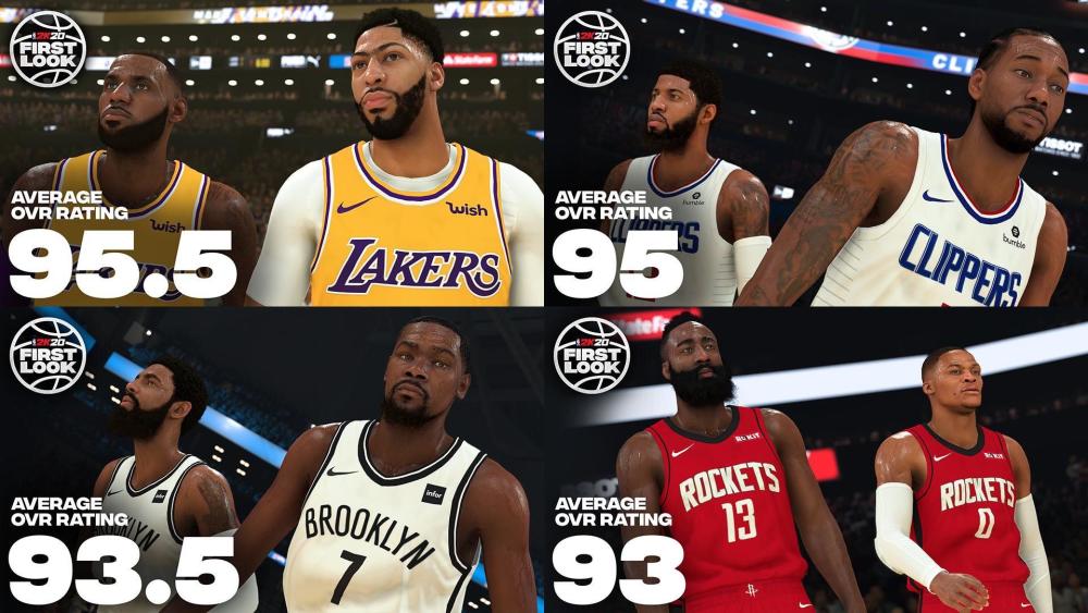 NBA2K20能力值公布詹皇浓眉组合居首伦纳德乔治紧随其后