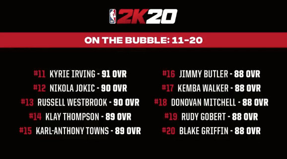 NBA2K20球员能力值排行_nba022k_勒布朗-詹姆斯能力值连续10年第一