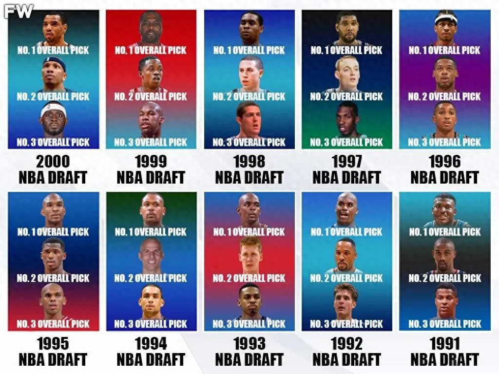 盘点1991年到2000年NBA选秀前三名哪届最弱