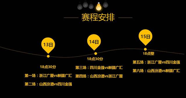 20172018cba_新疆广汇季前赛表现_CBA季前赛重要性