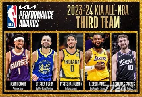 NBA巅峰对决VIP福利一览_NBA巅峰对决VIP价格表_nba梦之队vip价格