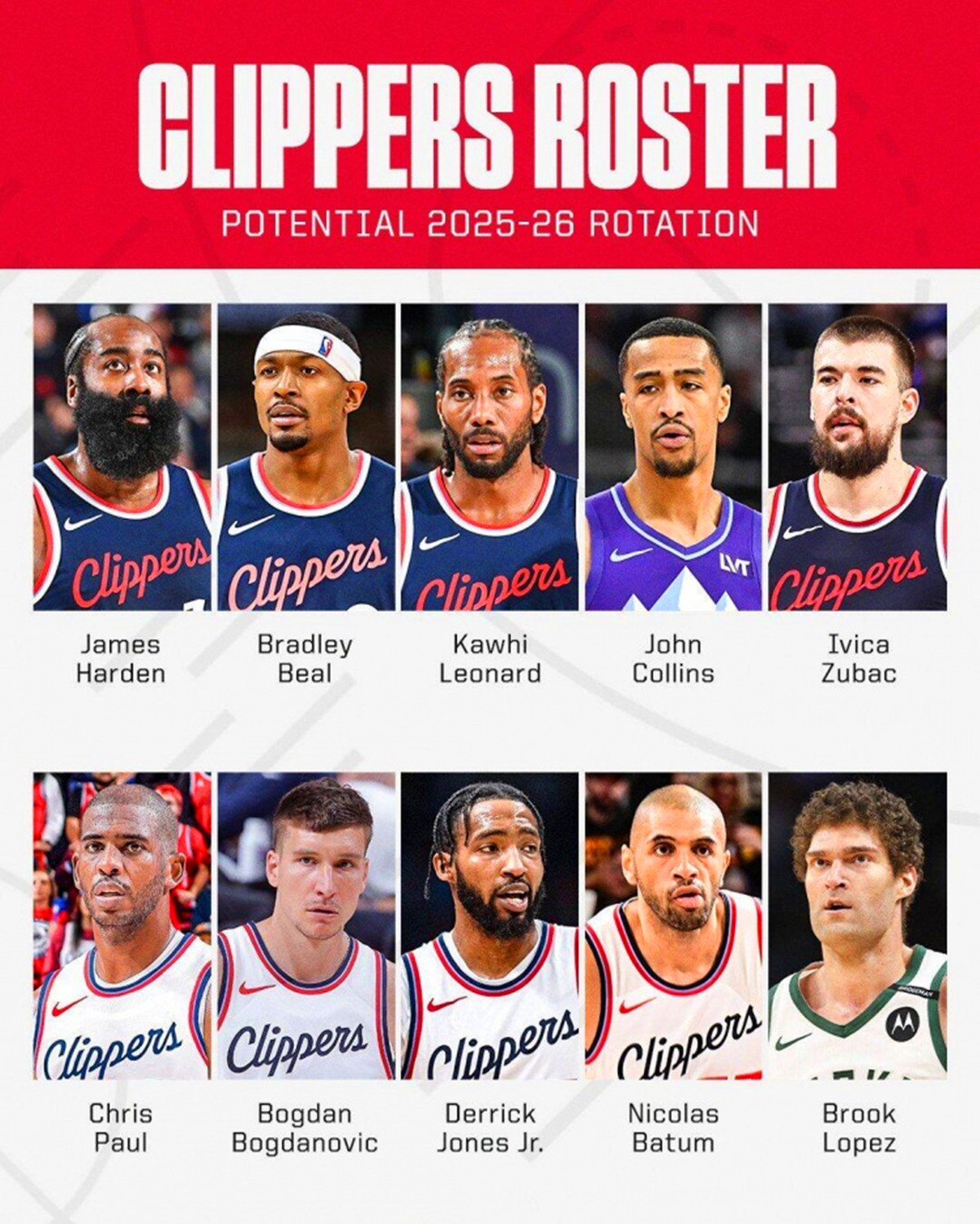 nba西部球队排名前八_NBA西部实力榜_火箭队西部第3