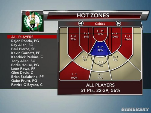 NBA 2K9真实的2K9 GAMESILDER说明让游戏更具乐趣