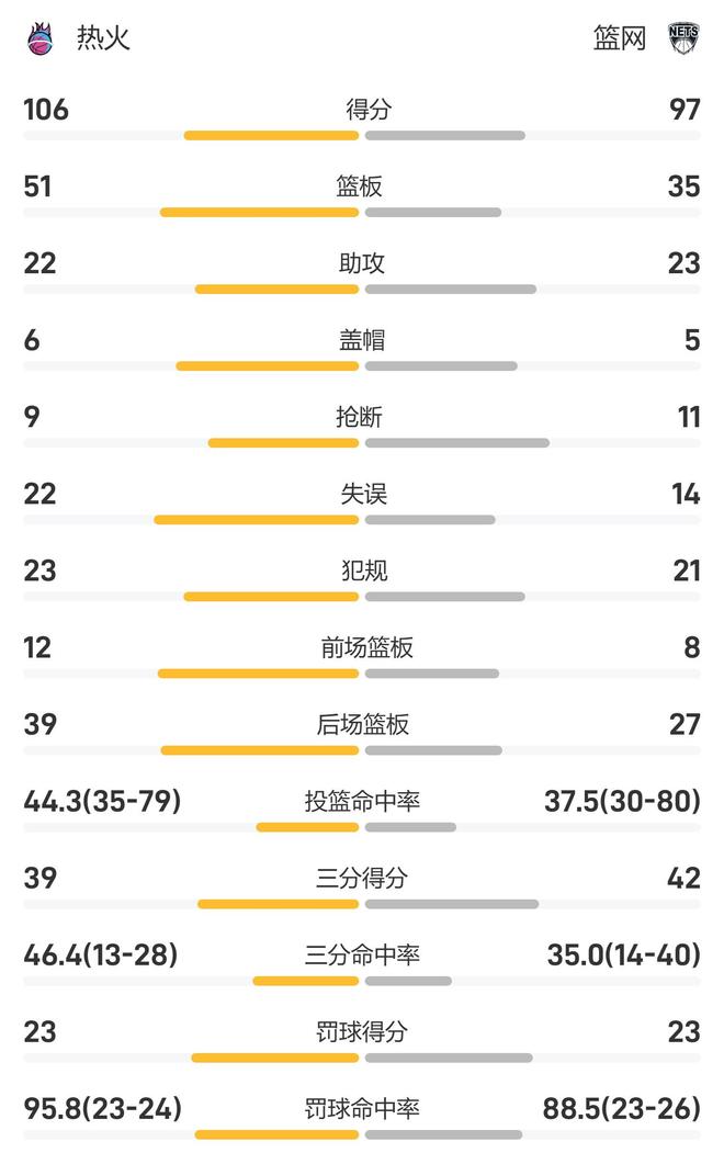 比赛战报 克拉克斯顿 希罗_nba 97