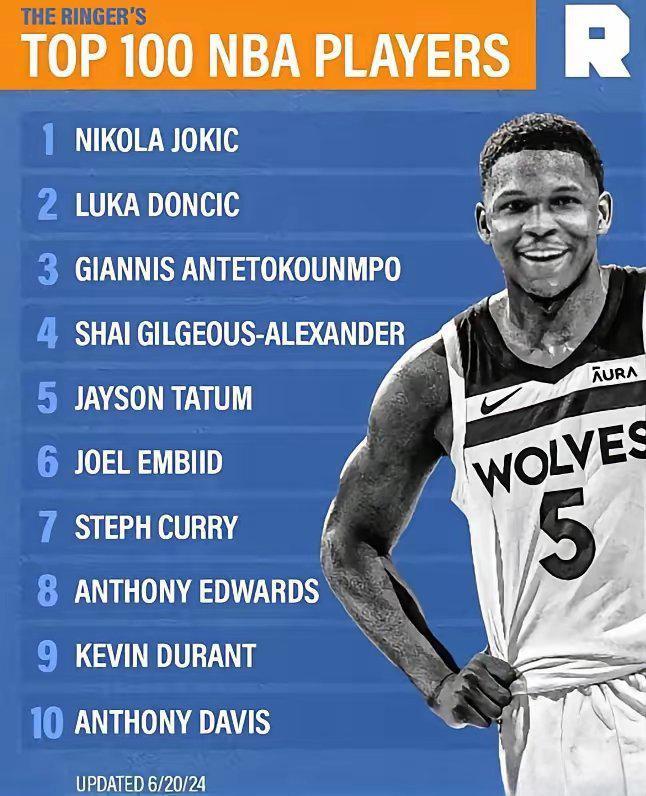 美国篮球霸主地位逐渐衰退_NBA球员排名和国际球员的崛起_nba国际球员排名