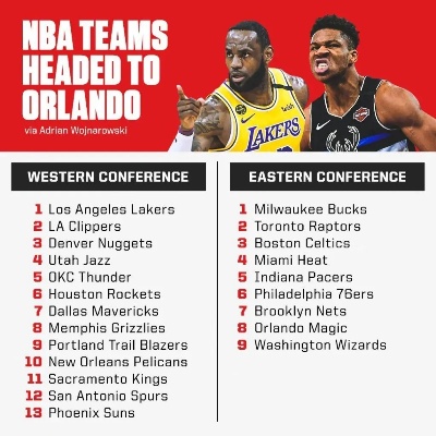 2017 - 2018赛季NBA交易汇总哪些球员离队或加盟新球队