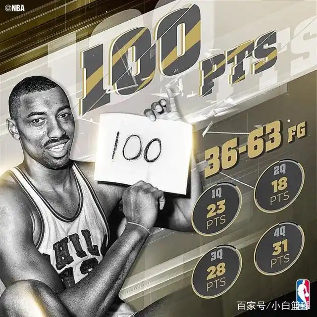 NBA历史最伟大记录_NBA单赛季1164助攻斯托克顿_nba单场助攻记录