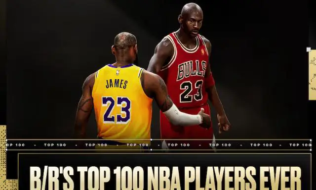 NBA历史百大球星评选结果揭晓乔丹榜首詹姆斯第二库里前十