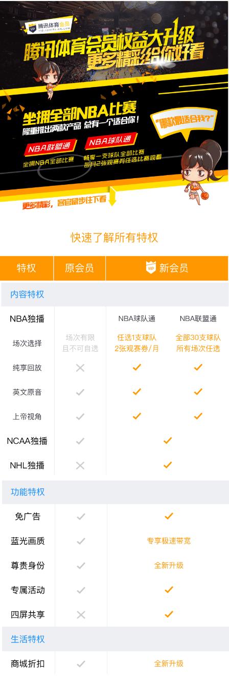 NBA联盟通球队通价格_腾讯体育NBA会员套餐_腾讯转播nba多少钱