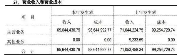 cba球队多少钱_CBA球队年收入分析_CBA球队运营成本