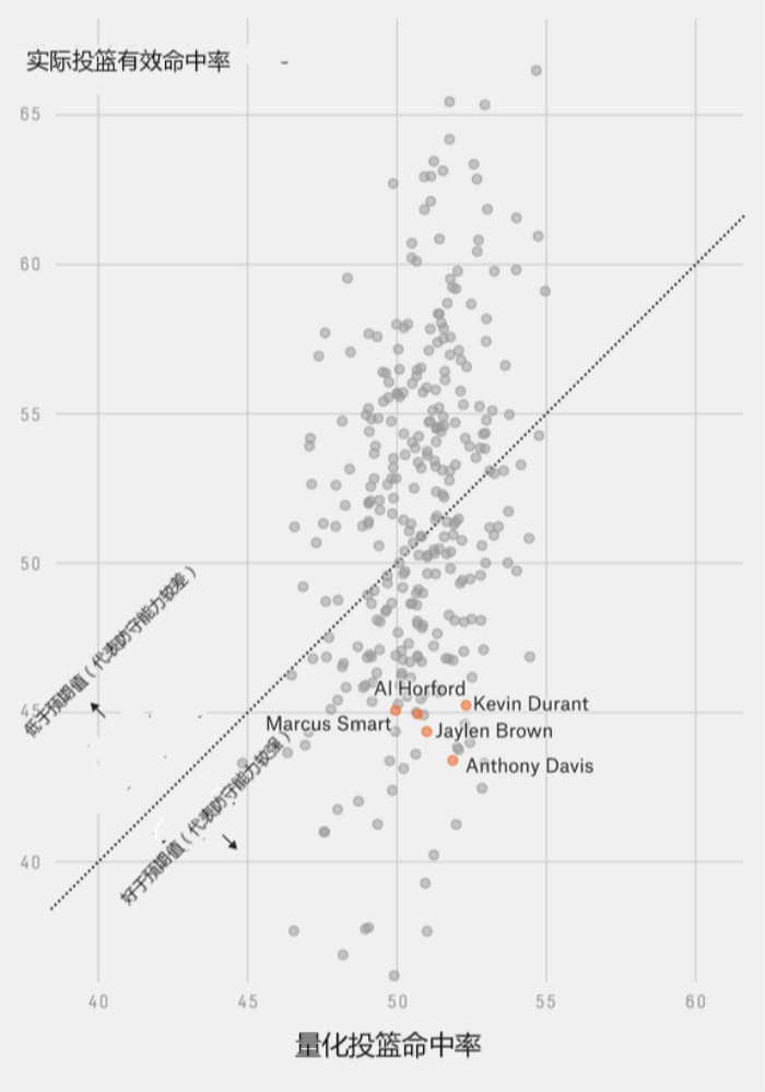 本赛季NBA最佳防守球员讨论需添新面孔数据统计有新指标