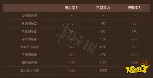 新增巨星段位_nba2kol街头排位_NBA2KOL2s6排位新规则