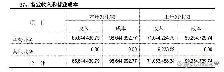 cba球队多少钱_球员工资支出_CBA球队成本分析