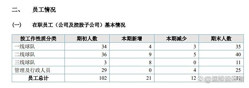 CBA球队成本分析_球员工资支出_cba球队多少钱